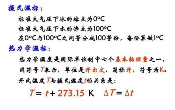 什么叫开氏温看派分杨品度？