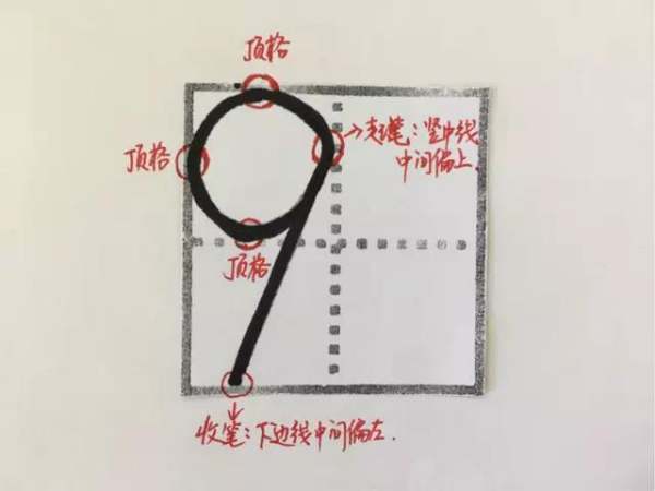 田字格数字1到10写法