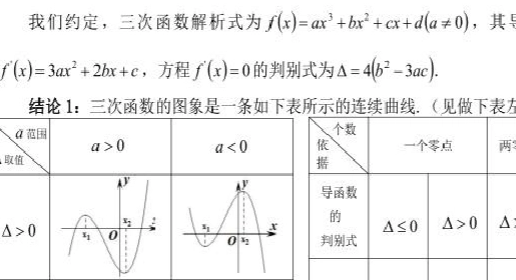 三次函数的图像是什么？