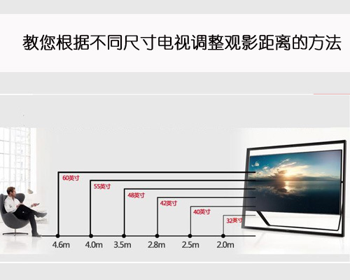 3.5米的客厅买多大电视机合适。