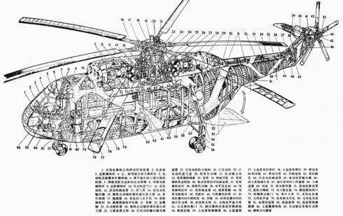 中国直升机设计研究所的介绍