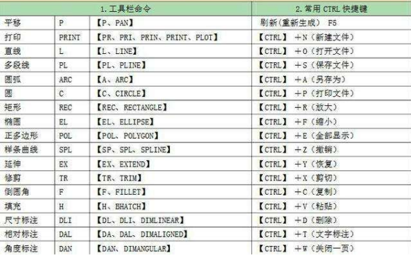 CAD命令大全
