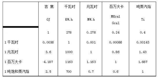 吉焦是什么单来自位?