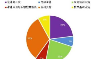 开发支出属于什么科目？