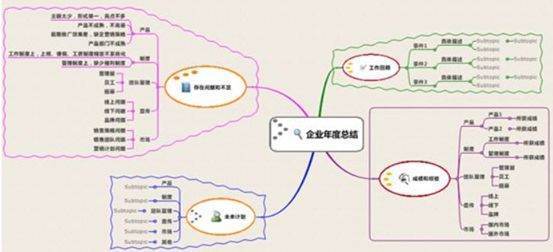 什么是项目管理