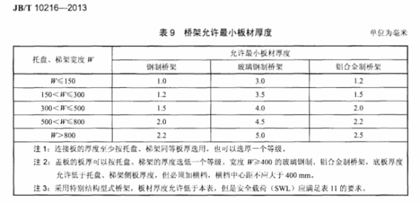 镀锌桥架国标厚度是多少?