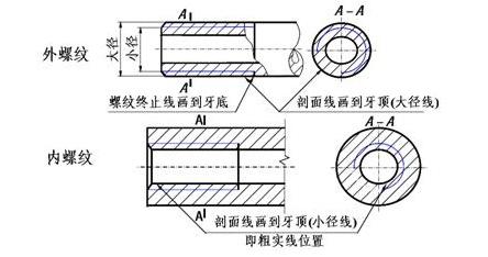 美制螺纹 H8 3/8-16*1-3/4表示什么？