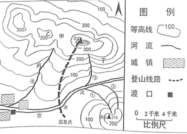 高差的计算公式是什么？