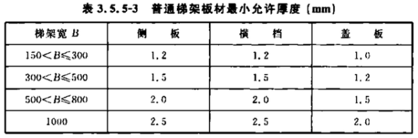 金属桥架有哪些规措格