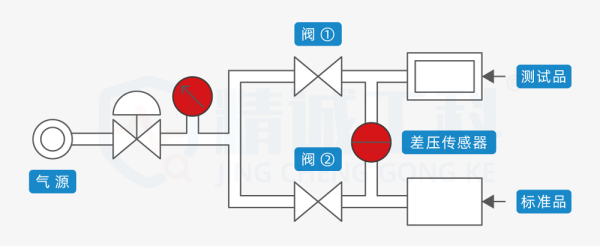 气密性测试方法