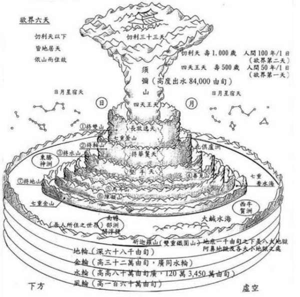 南赡部洲还是南瞻部洲