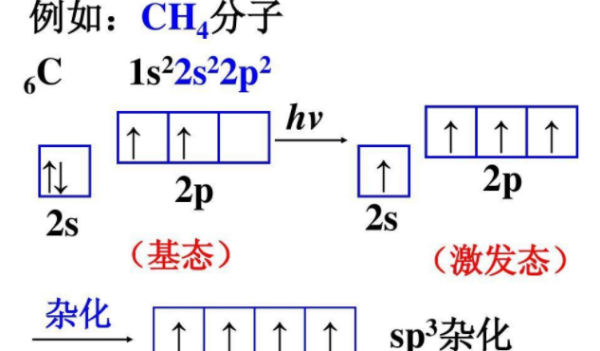 氮原子的来自sp3和sp2杂化的过程是什么样的。顺便再说下氧360问答原子的。 我高一，在关式序鲁再已况刘诗依靠兴趣自