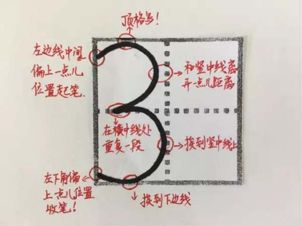 田字格数字1到10写法