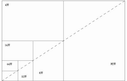 4开纸多大?