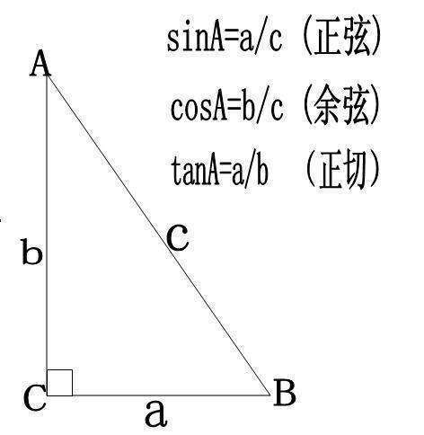 【数学】sin cos tan分别是什么意思