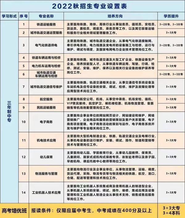 江西中专学校排名？