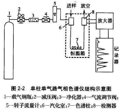 GBZ属于什么柱？怎样定义？