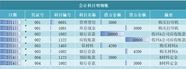 贴现费用计入什夫胶么科目