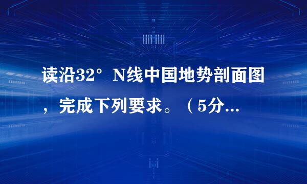 读沿32°N线中国地势剖面图，完成下列要求。（5分）（1）①     高原；②     山脉；③     盆地；④     平原。（2）该图说明了我国地势特点是：  茶仍革六              。