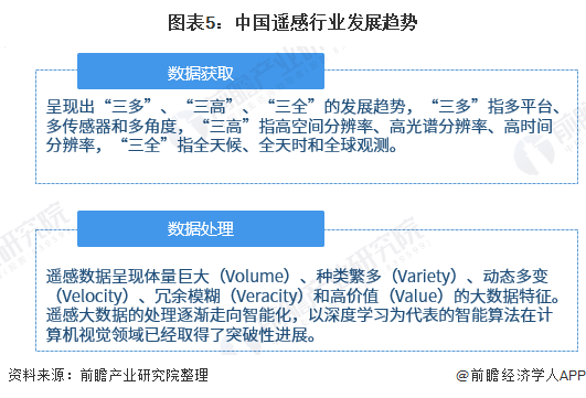 遥感技术的未来发展趋势是什么呀？