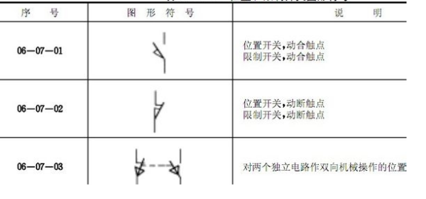 限位开关的符号是什么