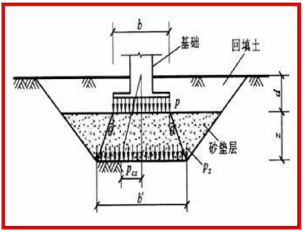 地基承载力特征值fak是如何确定的？