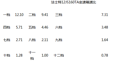 货车后桥速比怎么计算？