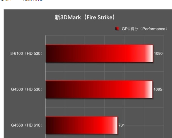 hd graphics 610核显相当于什么独显