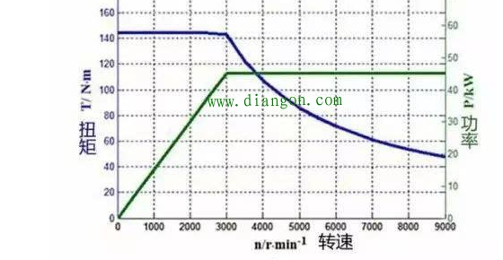 电动机转矩怎么计算？