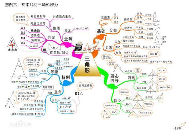 如何制作思维导图