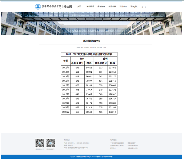 安徽职来自业技术学院录取线