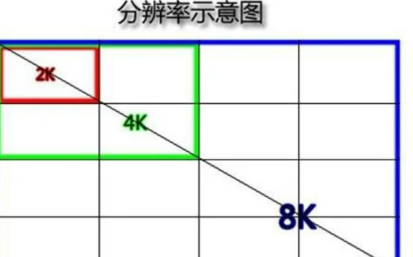 分辨率的单位是什么？