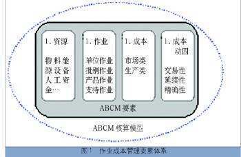 保本作业率是指什么的比率