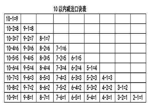 加减法速算技巧口诀表