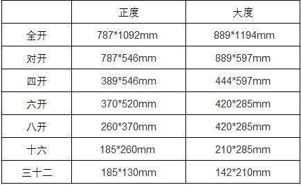 32开纸的尺寸来自是多少？