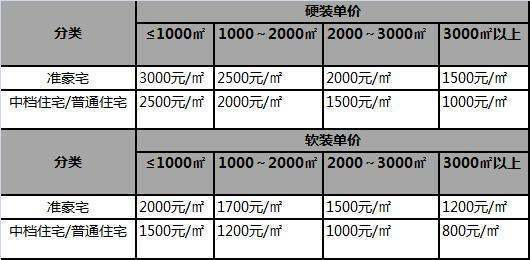 成本中固定成本和变动成本包括哪些