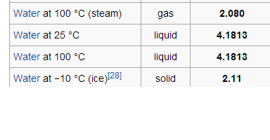 水的比热来自容是多少