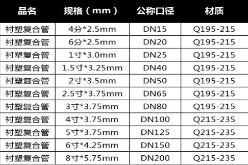 不锈钢管规格型号表