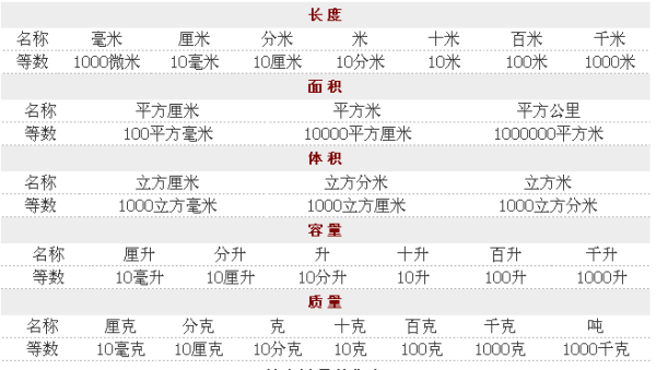 pcs是什么计量单位