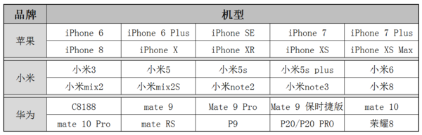 有什么手机支持nfc功能？