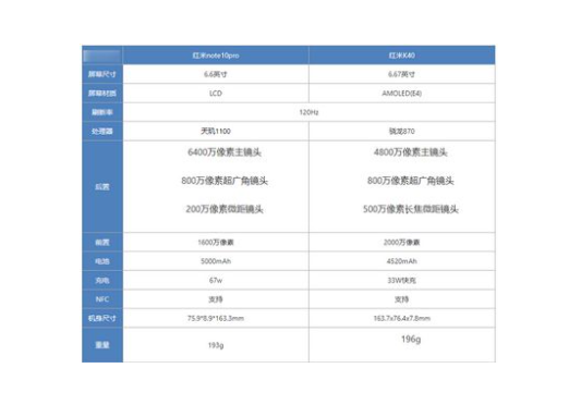 手机壁纸的尺寸来自有哪些规格？