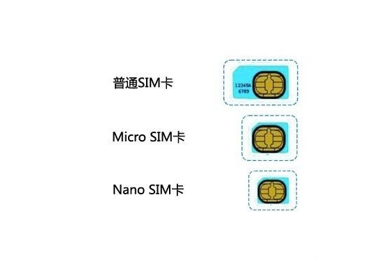 Nano SIM卡是什么意思