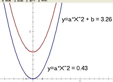 二次函数的对称轴弦牛消维左普公式是什么?