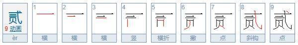 大写的1来自23456分别怎么写？