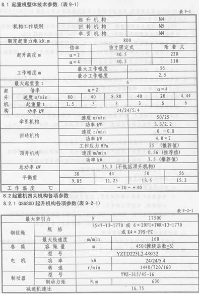 qtz80塔吊技术参数表