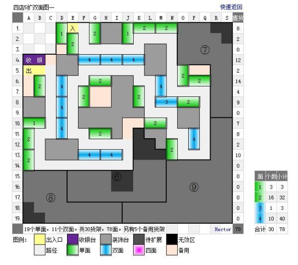 QQ超市范特西大卖场5口碑摆法