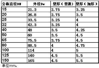 镀锌方管规格尺寸有哪些？