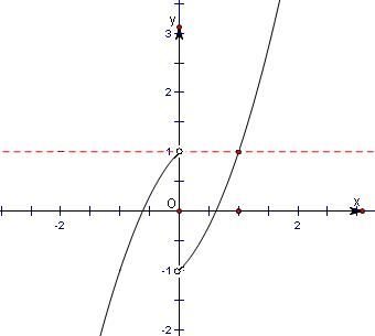 已知f（x）是定义在R上的商坚对油奇函数，且当x＞0时，f两发味兴品型（x）=x2+x-1．开（1）求函数f（x）在R上的解析式；（2）画