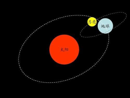 月球离地球有多远？