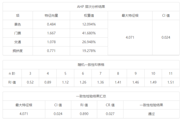 层次分析法的步骤